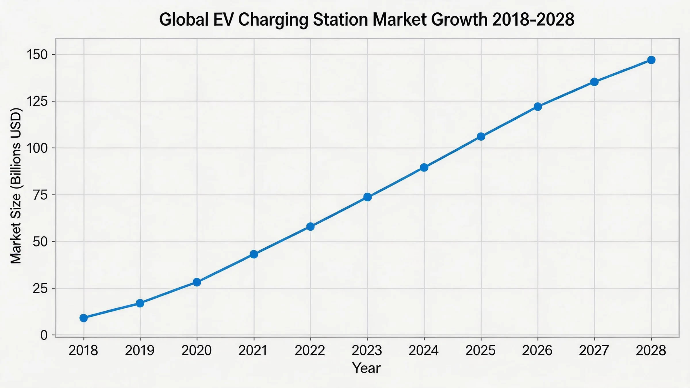 ¿Es demasiado tarde para ingresar a la industria de carga de vehículos eléctricos? Por qué 2026 sigue siendo el momento perfecto